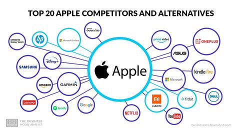 List of Best Powernoodle Inc. Alternatives & Competitors 2021.